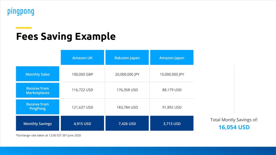 PingPong helps save on fees.