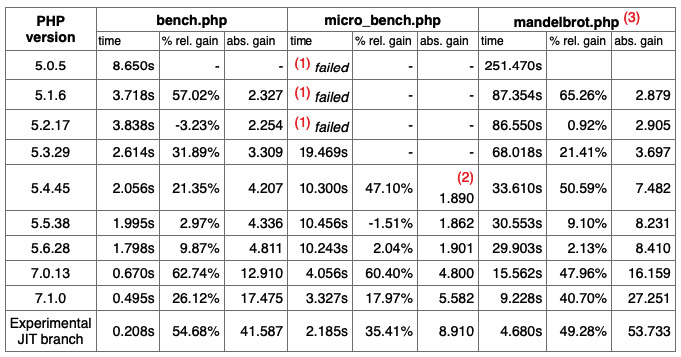 PHP version
