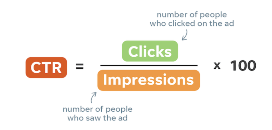 click-through rate
