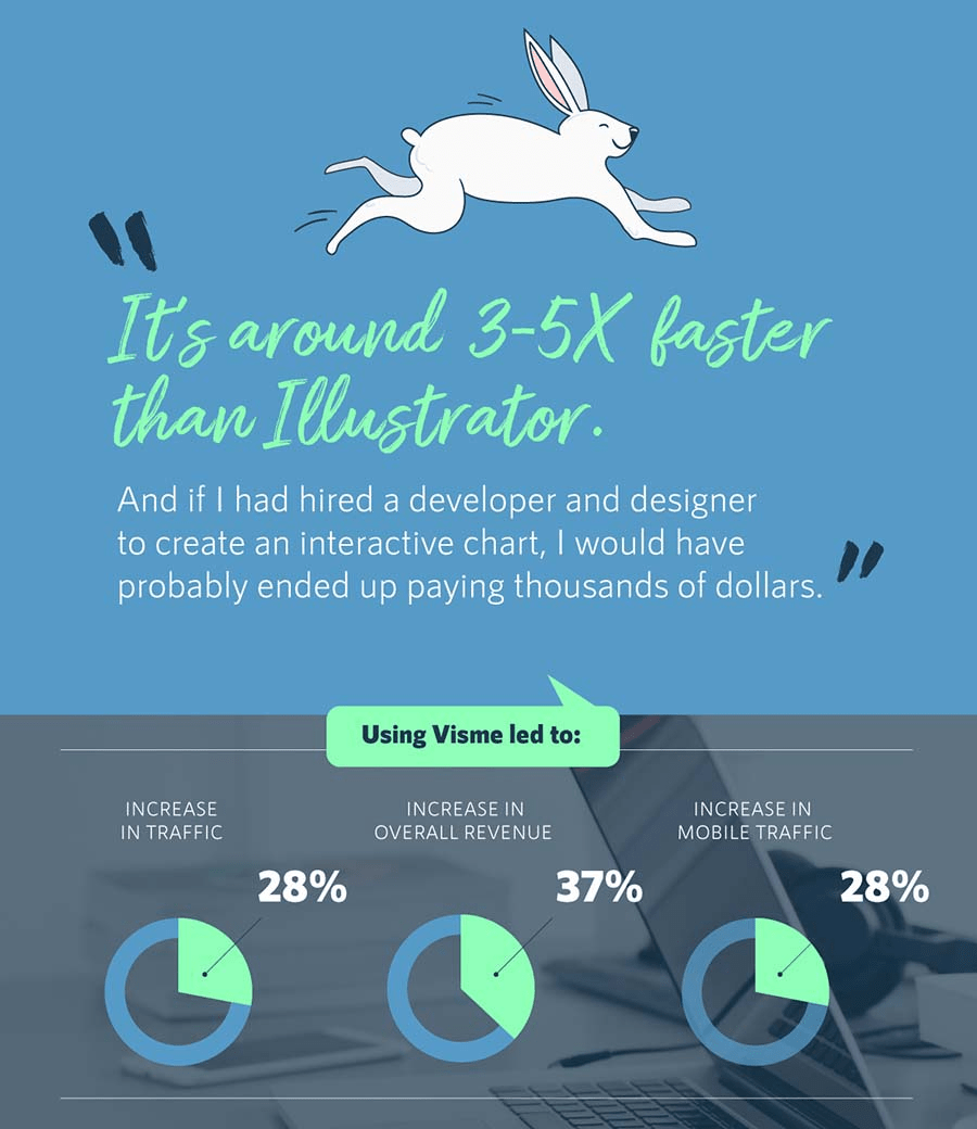 Visme case studies