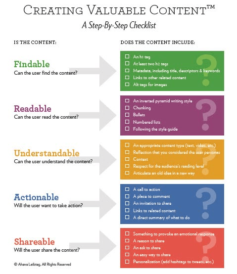 Creating Valuable Content for your Affiliate Site